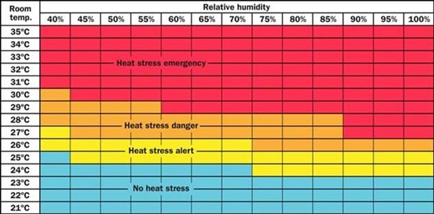 Swine heat stress chart.jpg