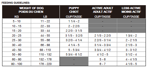 Dog chow serving online size