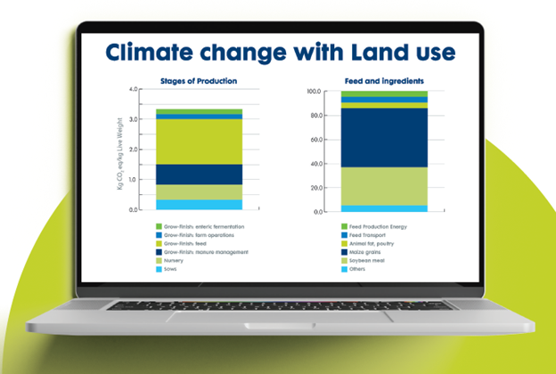 Climate Change
