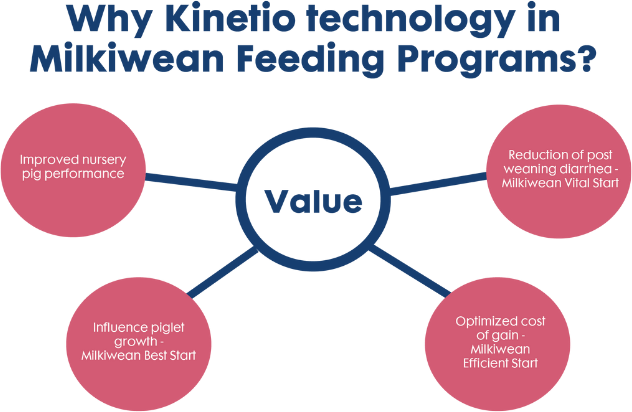 Why Kinetio in Milkiwean Feeding.png