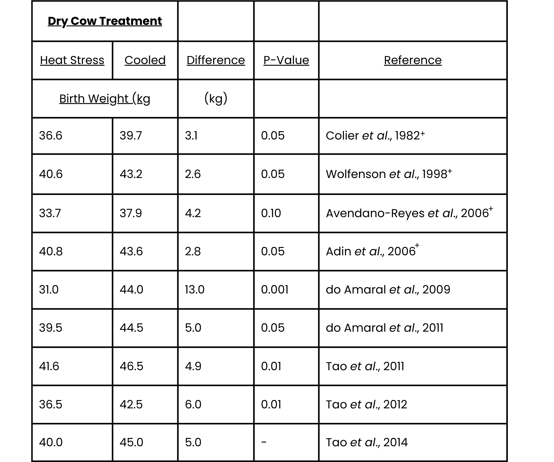 Heat Stress Blog Graphic 3 EN.png