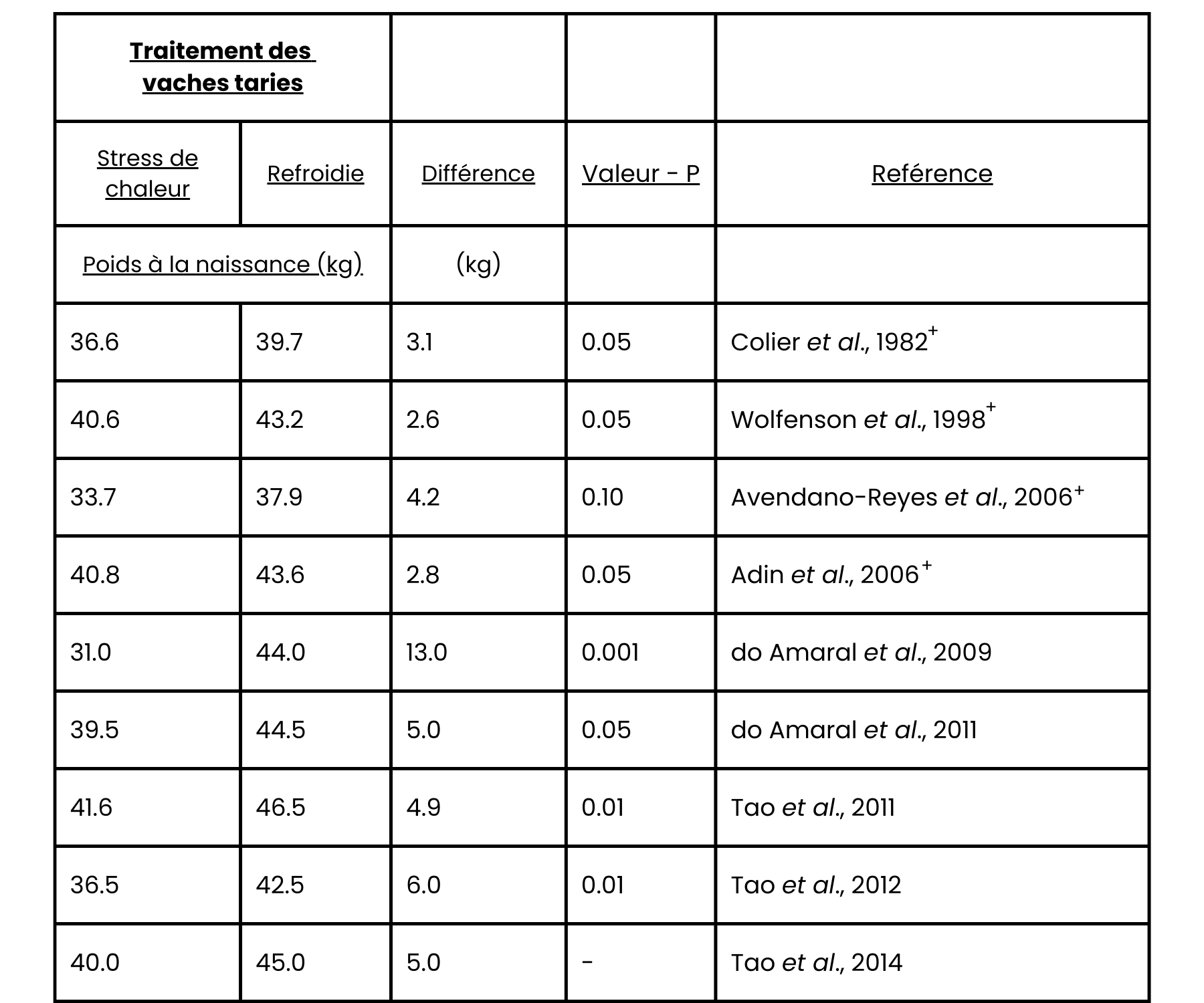 Heat Stress Blog Graphic 3 FR.png
